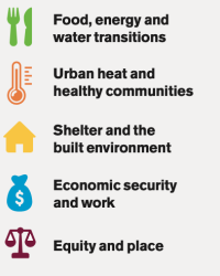 FUSE Resilience Themes
